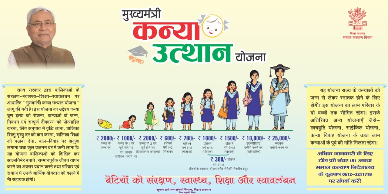 Mukhyamantri Kanya Utthan Yojana - Empowering the Girl Child